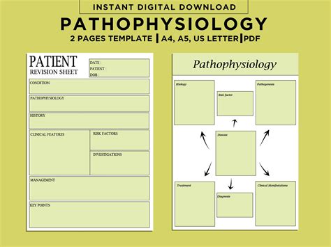 Pathophysiology Template Free